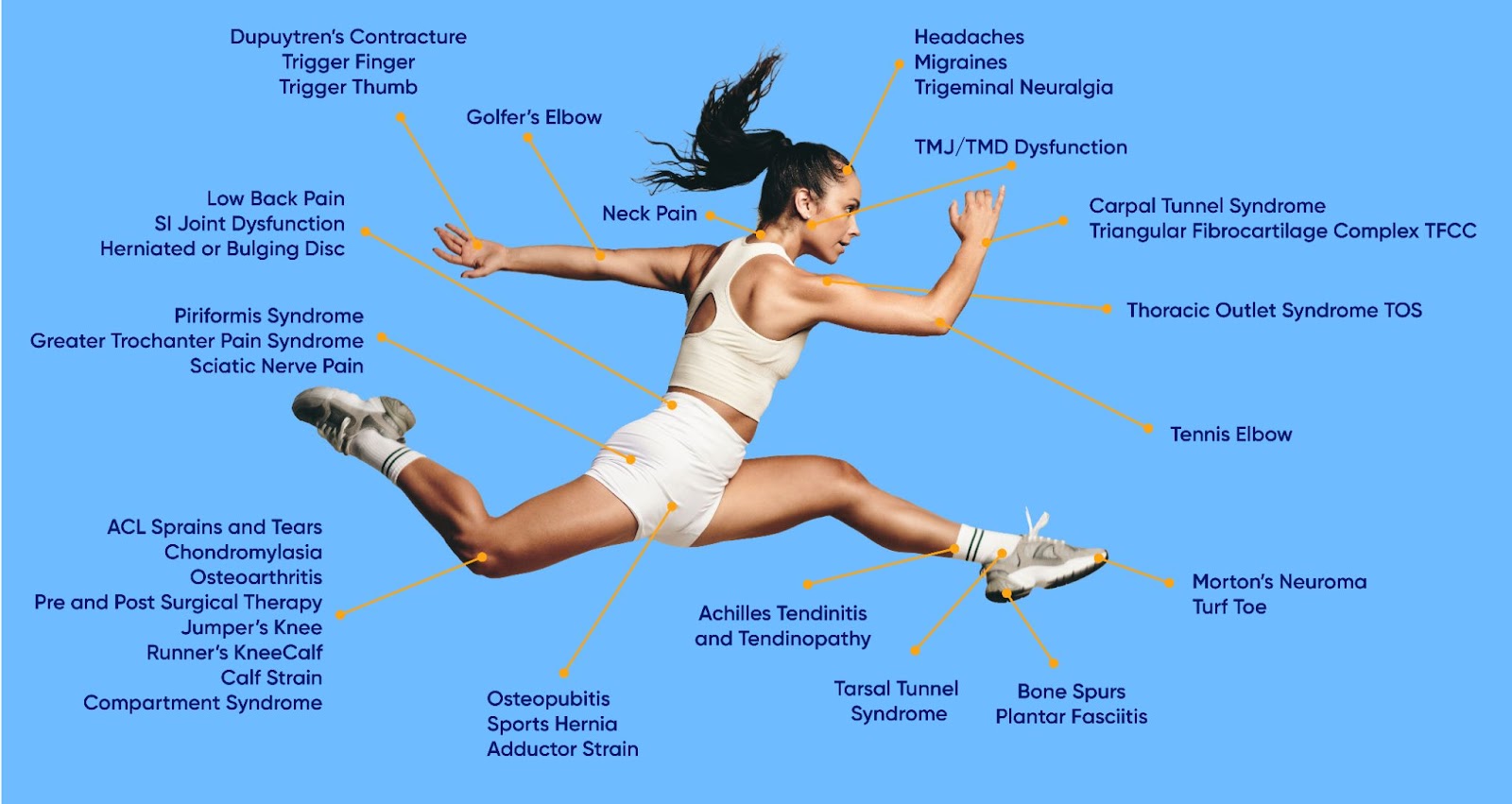 Pain & Injury Chart